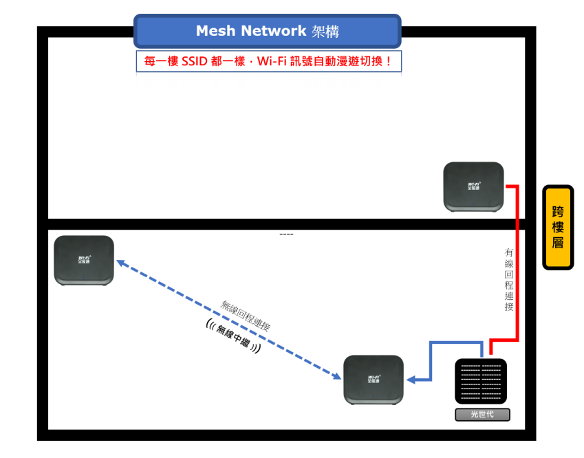 中華電信-WiFi 全屋通-APP 畫面 (ifans 林小旭) (16).png