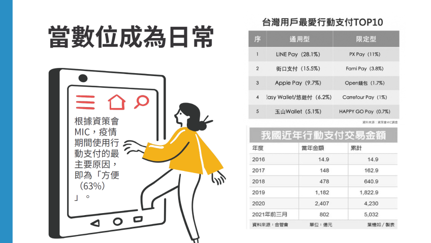 「2022 數位時代下的公益現況」調查報告 (1).png