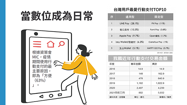 「2022 數位時代下的公益現況」調查報告 (1).png