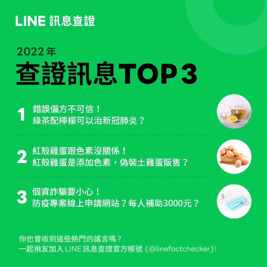 【圖】LINE訊息查證公布2022年度假訊息排行榜 錯誤偏方「綠茶加檸檬」治新冠排名第一.png