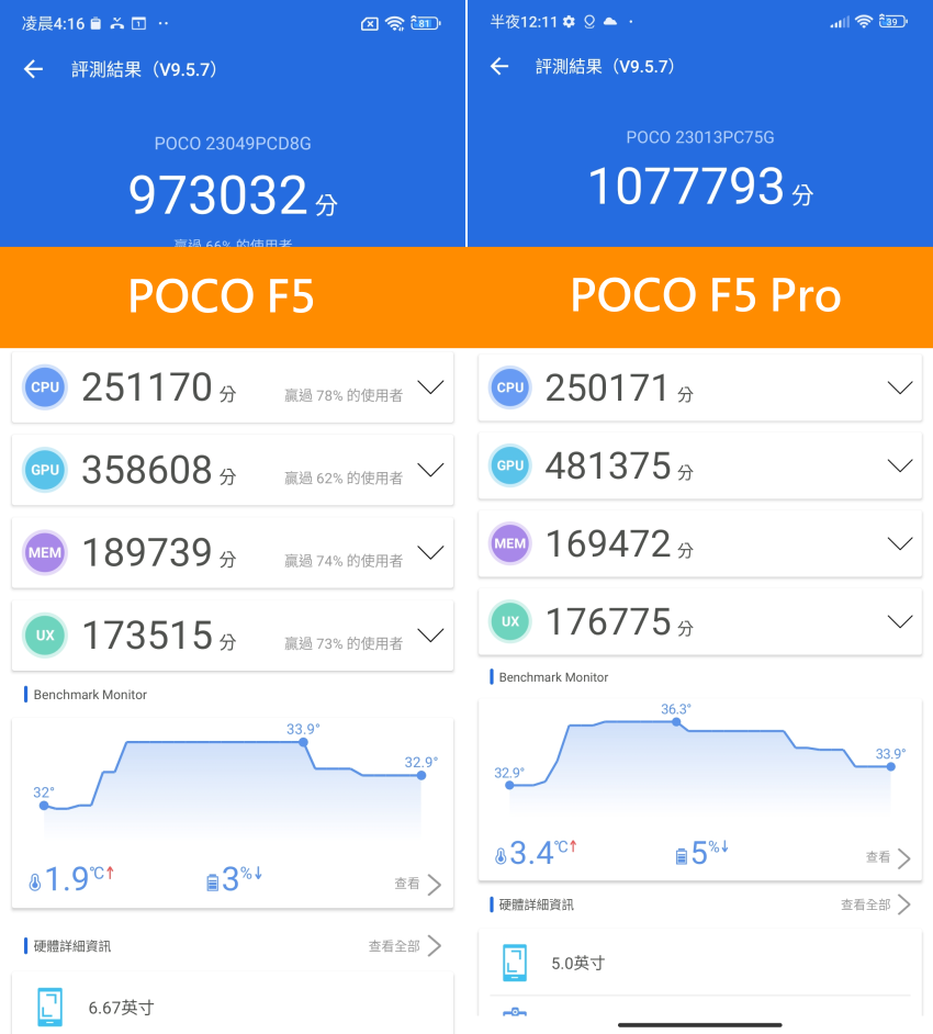 POCO F5 與 POCO F5 Pro 畫面 (林小旭) (16).png