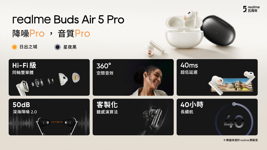 realme Buds Air 5 Pro_一圖看懂.png