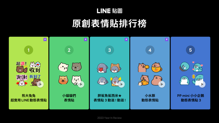 【圖3】LINE貼圖公布2023年原創表情貼人氣排行榜.png