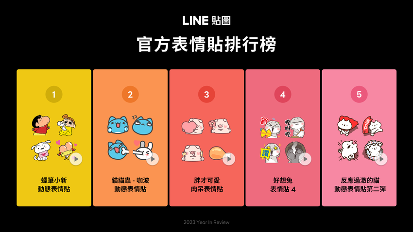 【圖2】LINE貼圖公布2023年官方表情貼人氣排行榜.png