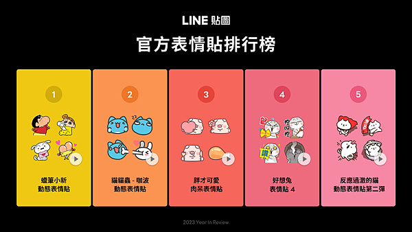 【圖2】LINE貼圖公布2023年官方表情貼人氣排行榜.png