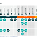 【Opensignal】 2023年12月 臺灣行動網路體驗報告附圖.png