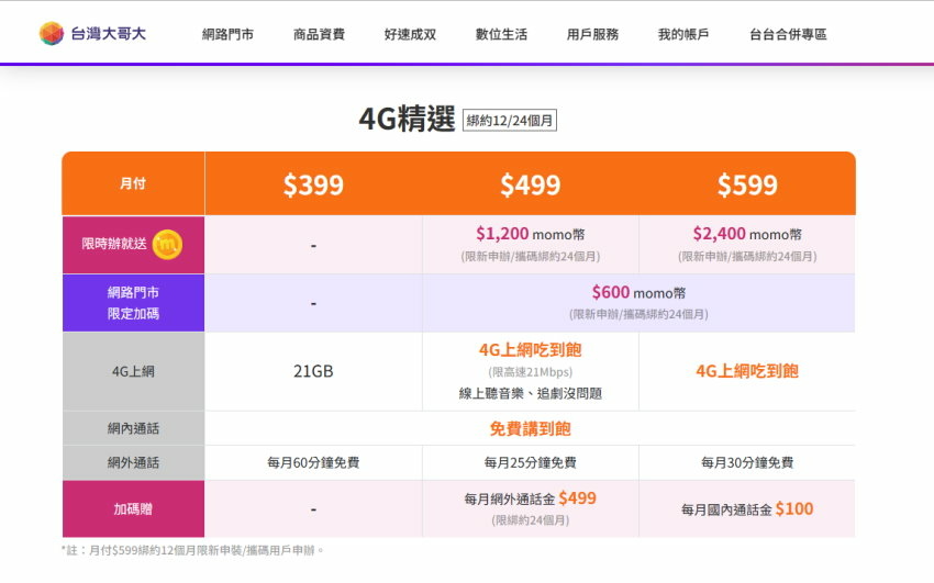 台灣大哥大 4G 資費方案.jpg