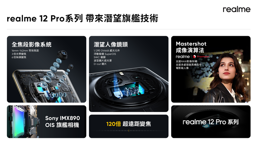 圖說：realme 12 Pro系列搭載旗艦潛望長焦鏡頭，重新定義中高階手機攝影標準。.png