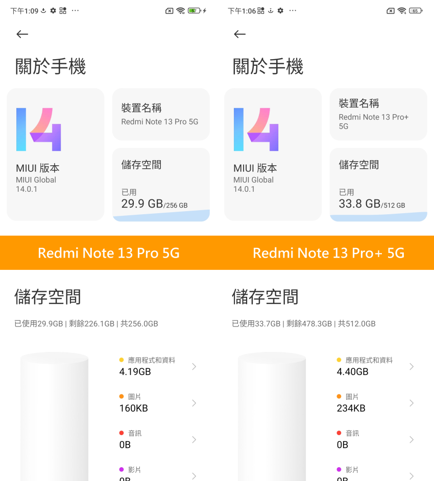 紅米 Redmi Note 13 Pro 5G 與 Redmi Note 13 Pro+ 5G 開箱-畫面 (ifans 林小旭).png