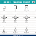 A3-MEEBOOK比較表.png