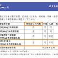 CUKTECH 酷態科 300W 微型充電站-開箱 (ifans 林小旭) (49).png