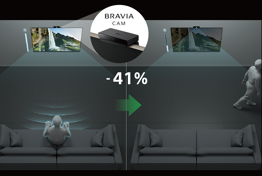 12. 搭配獨家BRAVIA CAM即可偵測當螢幕前沒有觀看者時，能自動調整亮度降低耗電，最高可有效減少41_用電量。.png