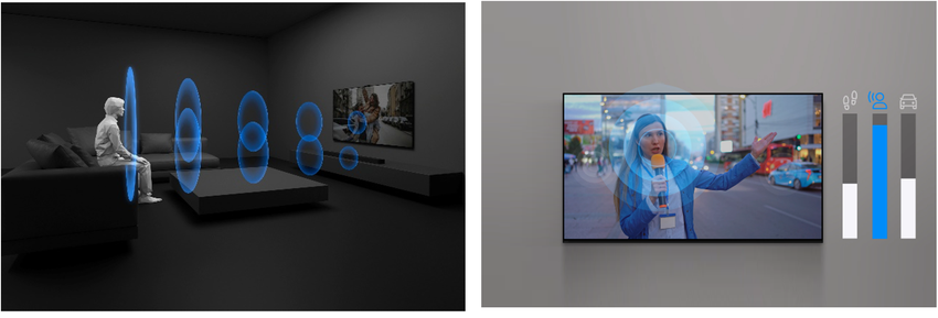 圖 5) Sony BRAVIA Theater系列串聯BRAVIA系列顯示器指定機種，可擴充支援中置聲場同步和Voice Zoom 3功能的智能方案，體驗超乎單一產品的聲學性能帶來前所未有的觀影體驗.png