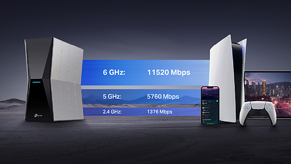 【新聞圖片】Archer BE805無與倫比的三頻速度，6GHz、5GHz和2.4GHz三頻 Wi-Fi，可提供 12 x串流數量傳輸，最高可達11520Mbps。.png