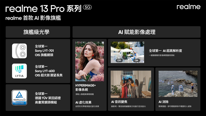 圖說：realme首款AI影像旗艦13 Pro系列不僅硬體升級，還有強大的AI人像演算法。.png