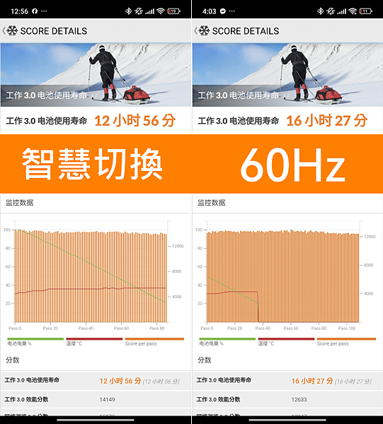 小米 Xiaomi 14T 智慧型手機開箱分享評測心得-電力續航 (ifans 林小旭).png