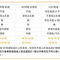 imos x iPhone 16 全透明版護眼保護貼-開箱體驗心得分享 (ifans 林小旭) (35).png