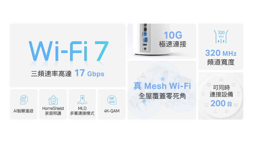 【新聞圖片】TP-Link Deco BE75提供無與倫比的10 Gbps 有線連接，並配備前所未有的17 Gbps 8 串流三頻Wi-Fi。.png