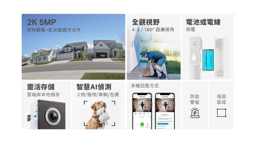 【新聞圖片】TP-Link Tapo D235具2K 5MP清晰度，呈現更精細的細節，用戶亦可透過透過180°超寬視野，一目了然門外情況。.png