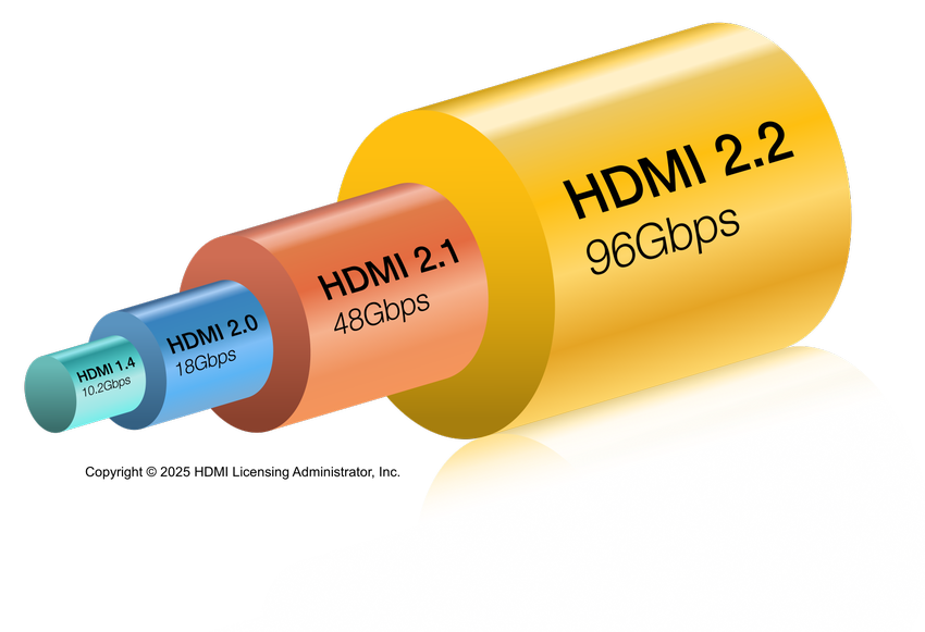 Bandwidth-Comparison.png