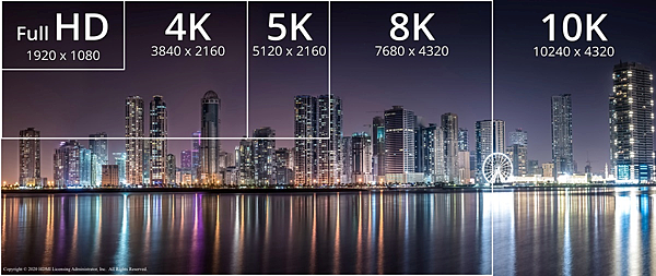 resolutionscale10k.png