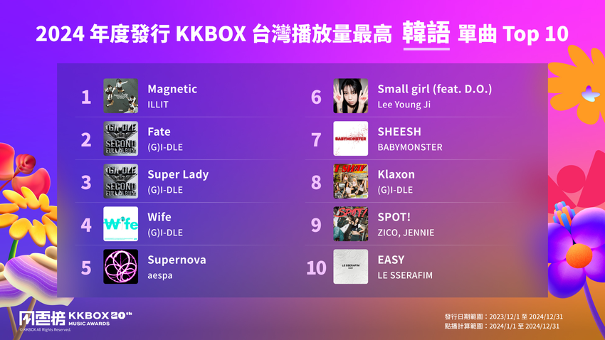 2024 年度發行台灣播放量最高韓語單曲 Top 10.png