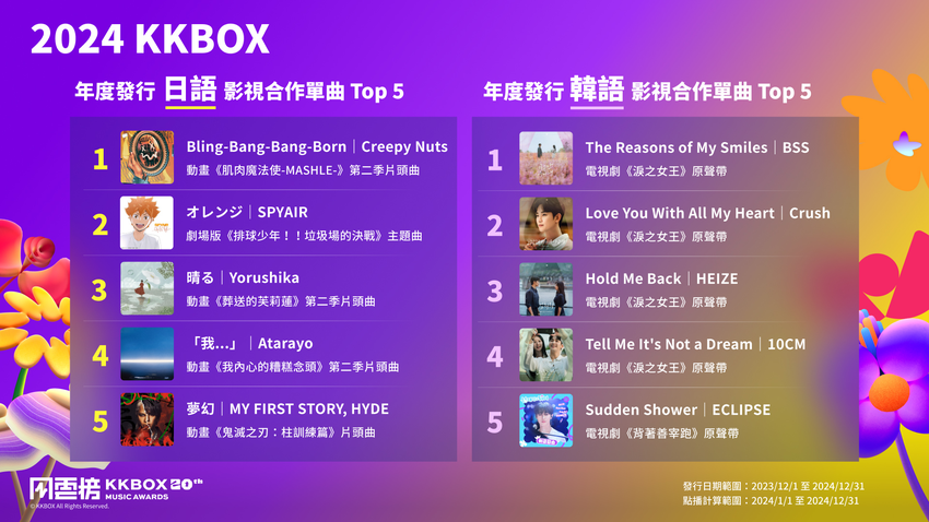 2024 年度發行影視合作單曲 Top 5.png