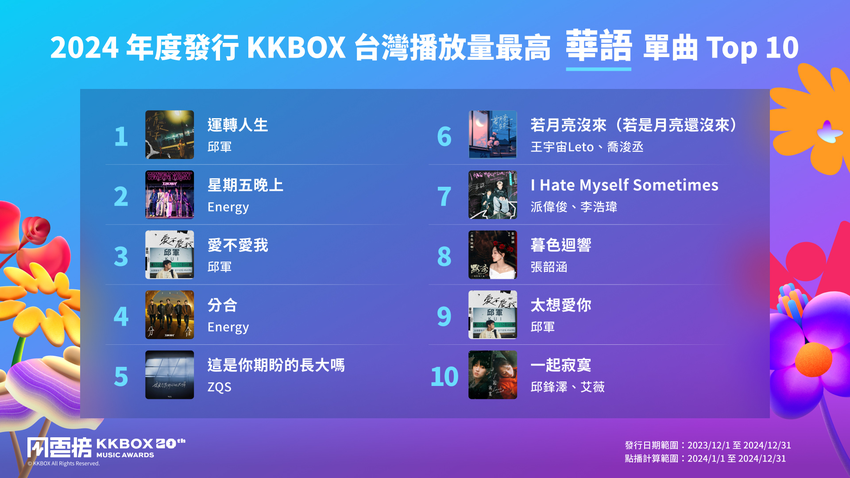 2024 年度發行台灣播放量最高華語單曲 Top 10.png