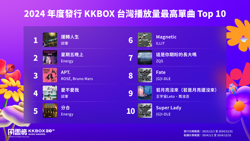 2024 年度發行台灣播放量最高單曲 Top 10.png