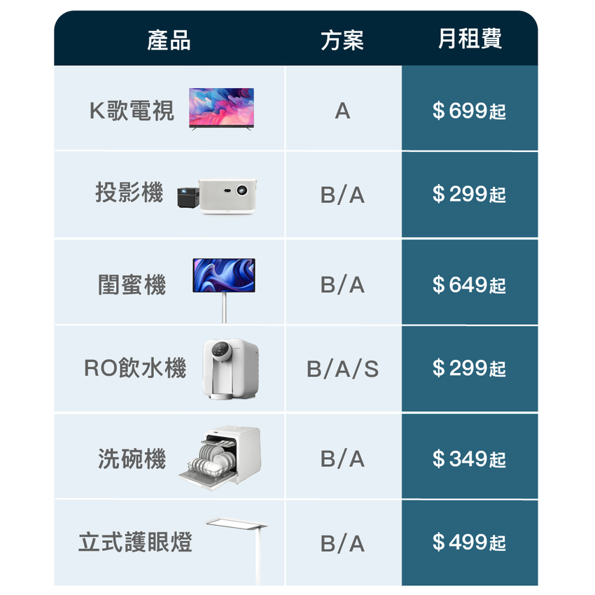 03_Hihibox家電租賃產品概覽.png