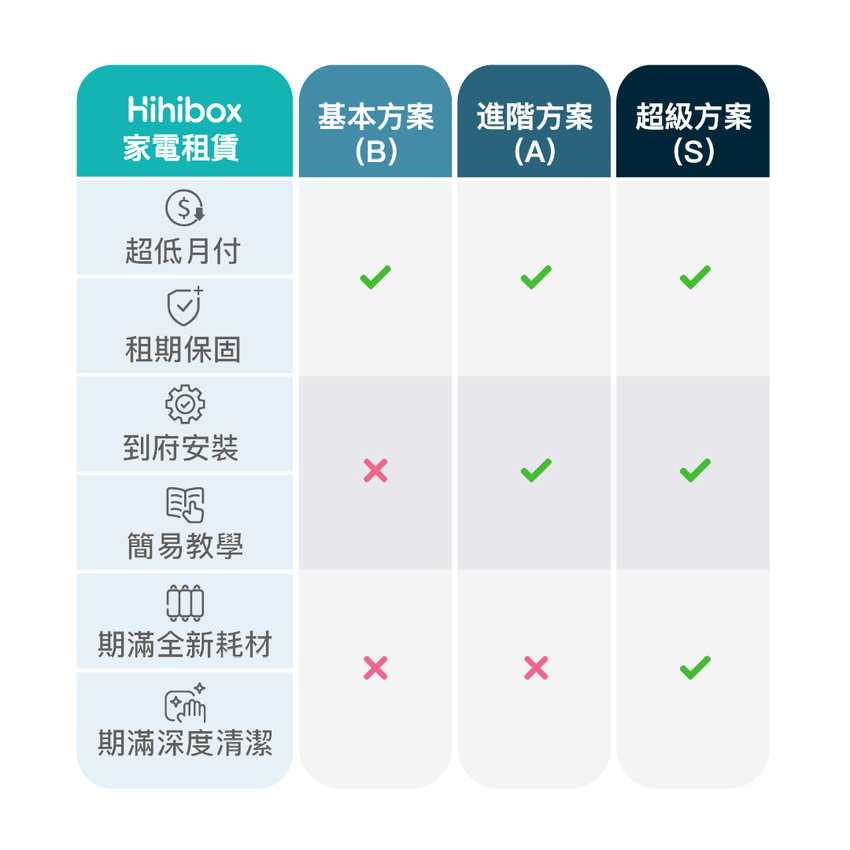02_Hihibox家電租賃方案說明.png