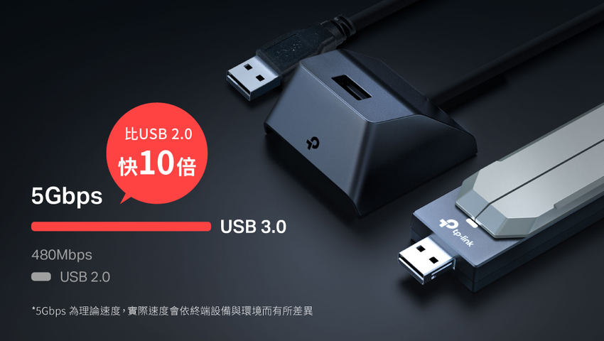 【新聞圖片】Archer TBE400UH以USB3.0技術，提供理論傳輸速率最高5 Gbps 相比 USB 2.0更達10倍的數據吞吐量，降低數據延遲與傳輸瓶頸。.png