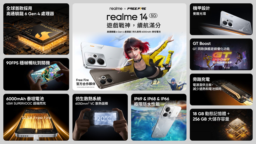 【新聞照片】全球首款搭載高通驍龍6 Gen 4處理器，realme 14 5G攜手《Garena Free Fire》深度合作，開創沉浸式手遊體驗。.png