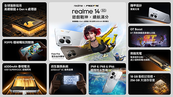 【新聞照片】全球首款搭載高通驍龍6 Gen 4處理器，realme 14 5G攜手《Garena Free Fire》深度合作，開創沉浸式手遊體驗。.png