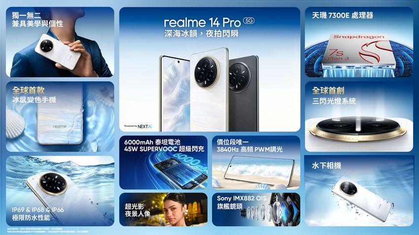 【新聞照片】realme 14 Pro首創冰感變色設計，結合「三閃光燈系統」智慧補光與頂級防護，打造全方位卓越使用體驗。.png