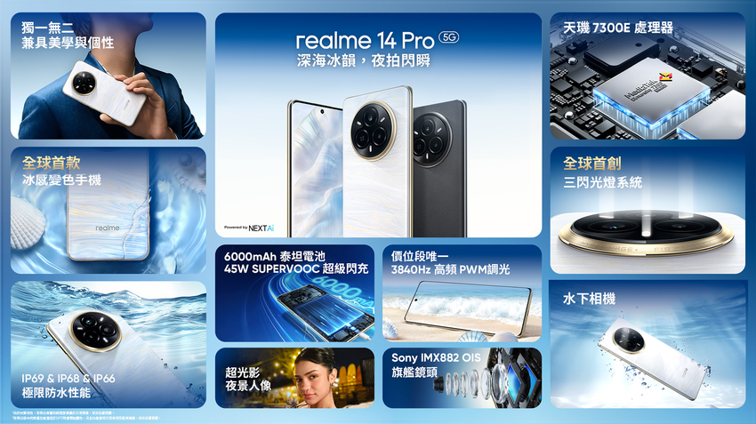 【新聞照片】realme 14 Pro首創冰感變色設計，結合「三閃光燈系統」智慧補光與頂級防護，打造全方位卓越使用體驗。.png