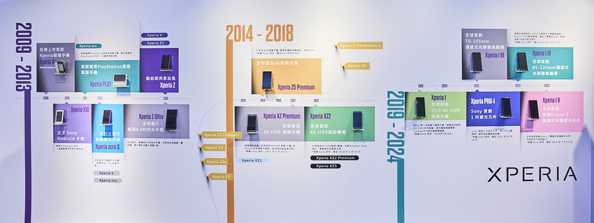 圖說五、Xperia自2009年登台至今邁入第17週年，始終秉持源自「Experience」的初衷，致力於提供使用者獨特體驗。歷年來引領創新防水、4K HDR螢幕、大感光元件與日系經典設計等技術，見證Sony創新科技與感動傳承的軌跡。.png