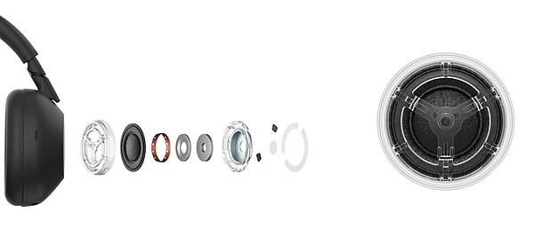 圖 3) WH-1000XM6採用30mm碳纖維複合材質的驅動單體，搭配特製骨架最佳化內部氣流，傳遞更平順的高音表現。.png