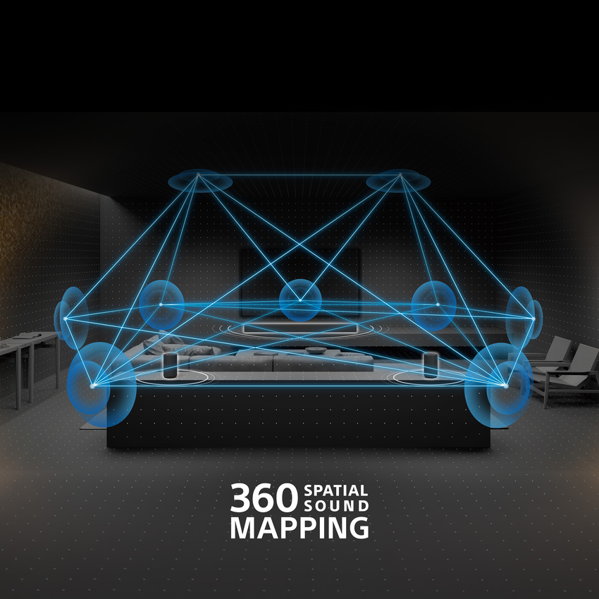 圖 6) BRAVIA Theatre Rear 8搭配相容Sony BRAVIA系列單件式揚聲器的 360 空間音效，即可在專屬空間營造多個幻影喇叭模擬影廳磅礡的環繞音效.png