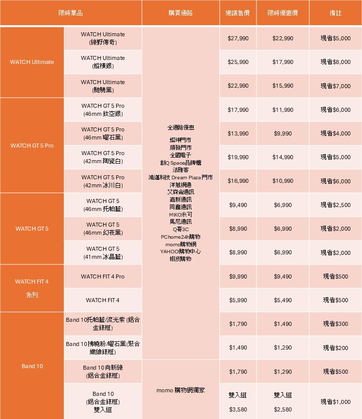 HUAWEI 華為入秋首波優惠一覽.png