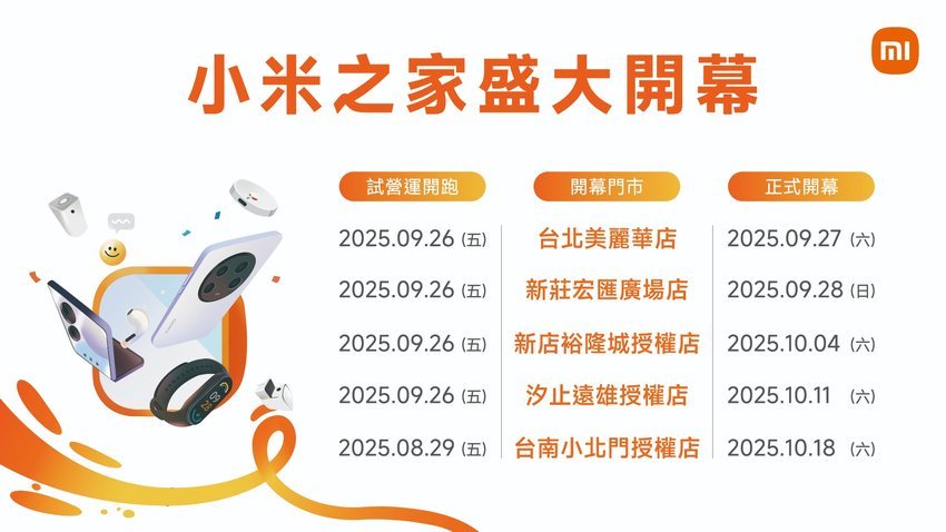03. 小米持續深化在地布局，積極拓展實體通路版圖。自 9 月 26 日起，將同步啟動五間全新門市試營運，主要以商場（mall）型態進駐，為用戶帶來更貼近生活的服務體驗。.png