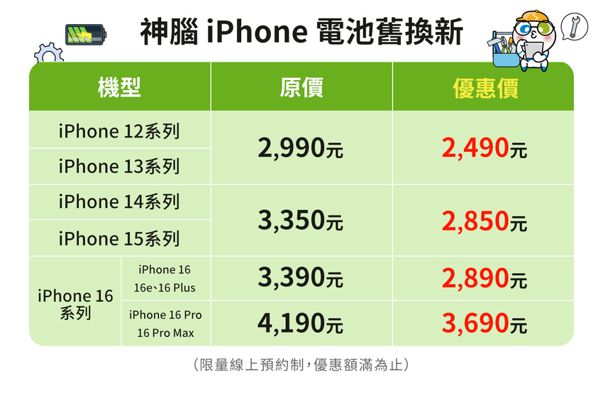 圖2.神腦提醒果粉可趁現在檢測手機電池健康度,把握年末最後一波優惠.png 圖2.神腦提醒果粉可趁現在檢測手機電池健康度,把握年末最後一波優惠.png