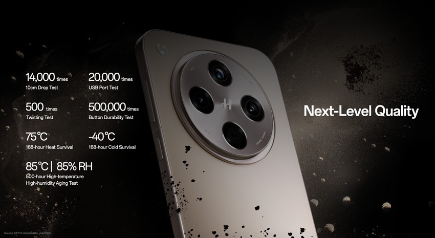 OPPO 「Apex Guard無懈品質」以多項嚴格測試流程,確保產品提供超越日常使用、產品壽命、業界標準的高品質水準.png OPPO 「Apex Guard無懈品質」以多項嚴格測試流程,確保產品提供超越日常使用、產品壽命、業界標準的高品質水準.png