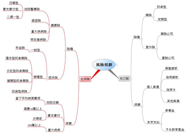 風險規劃.jpg