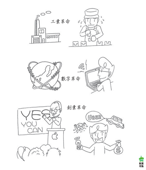 圖說明