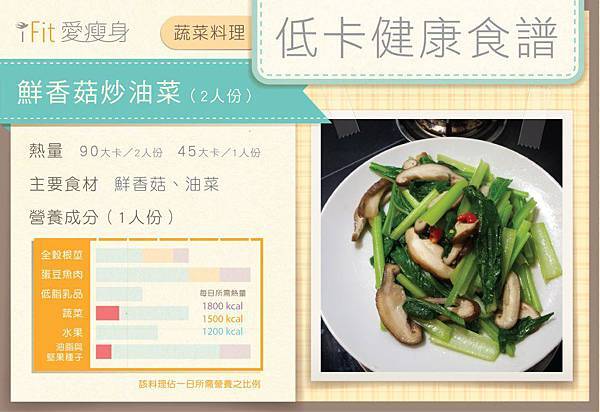 【低卡健康食譜】鮮香菇炒油菜