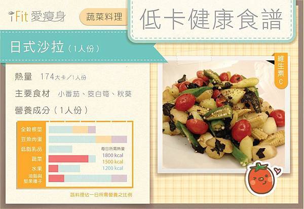 【低卡健康食譜】日式沙拉