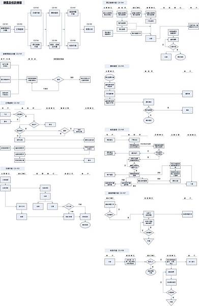 AMS-001內部控制制度_2.CS銷售及收款.jpg