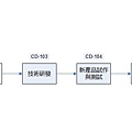 AMS-001內部控制制度_9.CD研發.jpg