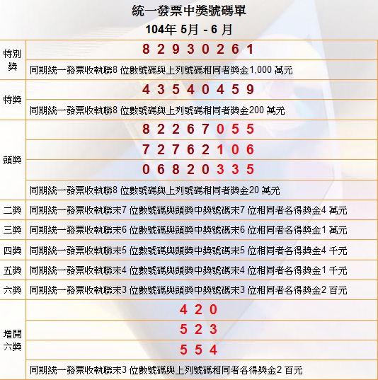 104年5、6月統一發票對獎